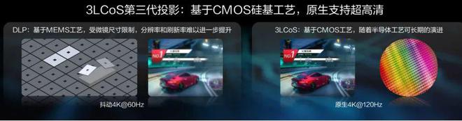 CoS：中国投影产业链崛起的新引擎pg电子入口第三代投影技术 3L(图2)