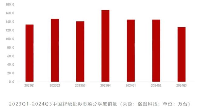 CoS：中国投影产业链崛起的新引擎pg电子入口第三代投影技术 3L(图10)