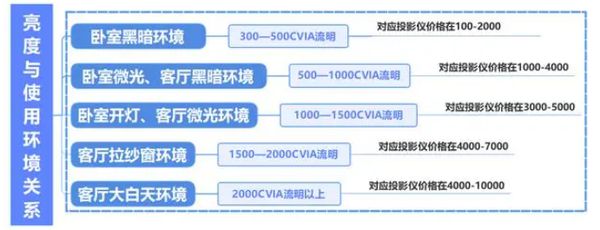 新攻略千元当贝smart1不容错过pg电子模拟器2025年投影选购(图8)