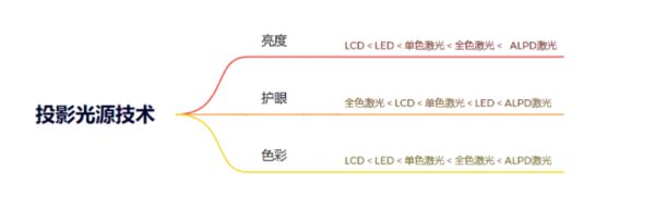 新攻略千元当贝smart1不容错过pg电子模拟器2025年投影选购(图10)
