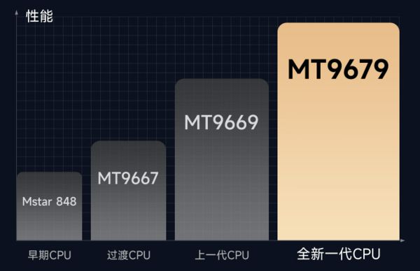 新攻略千元当贝smart1不容错过pg电子模拟器2025年投影选购(图4)