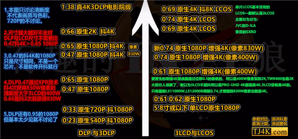 比高的 当贝F7 Pro最值得买的影音新玩具电子pg游戏2025年6000元投影仪性价(图1)