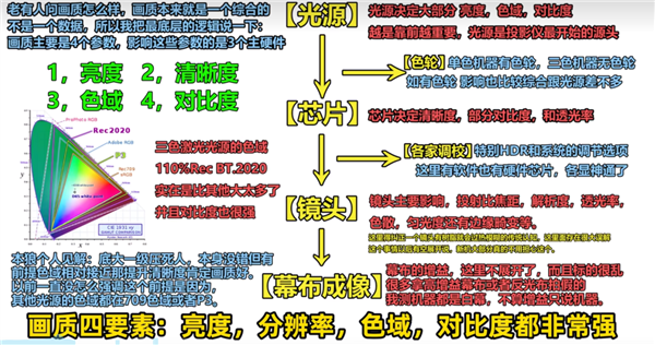 比高的 当贝F7 Pro最值得买的影音新玩具电子pg游戏2025年6000元投影仪性价(图11)