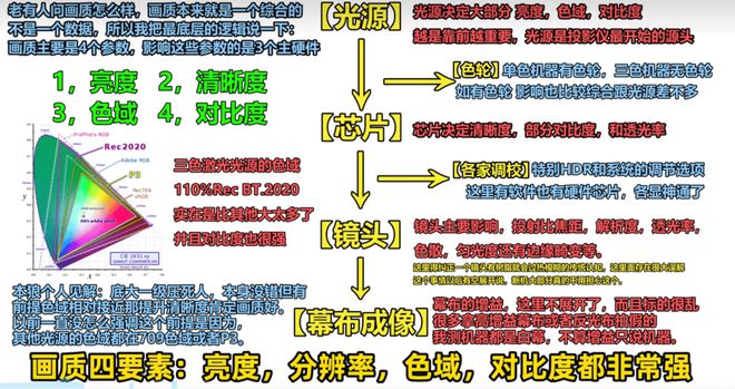 投影仪推荐客厅党必看！这三款闭眼买不后悔pg电子免费模拟器游戏2025客厅4K(图4)