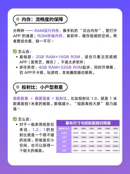 ：避开这些坑 大眼橙X7D Ultra闭眼入pg电子中文模拟器2025家用投影仪选购攻略(图7)